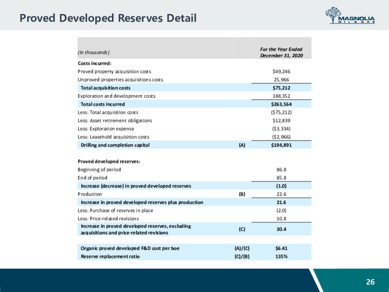 Goldman Sachs Global Energy and Clean Technology Conference – Magnolia Oil & Gas – slide 25
