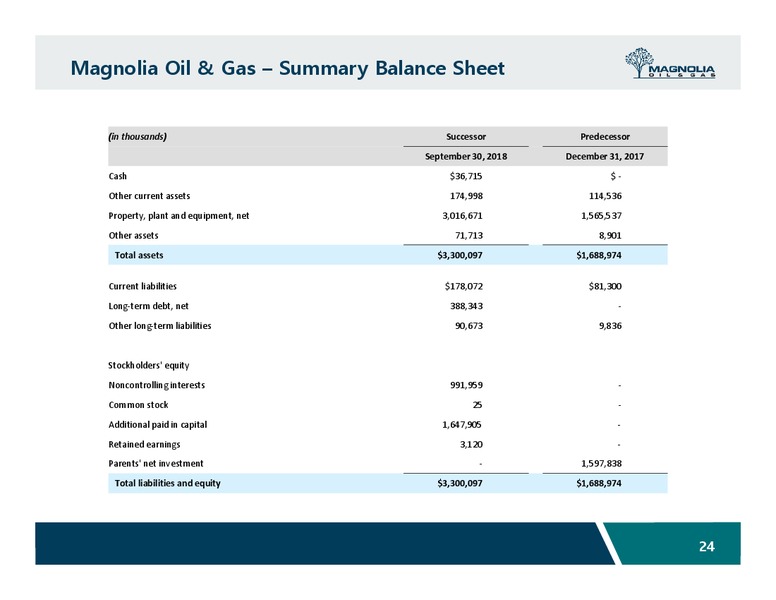 January 2019 Investor Presentation – Magnolia Oil & Gas – slide 23