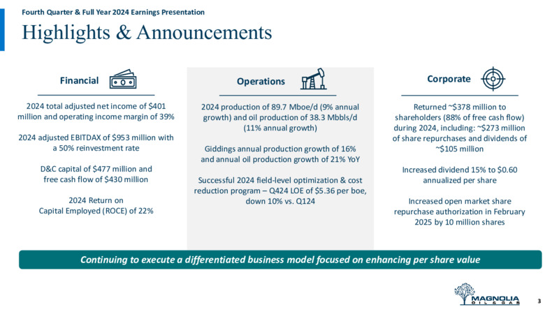 4Q 2024 Earnings Presentation – Magnolia Oil & Gas – slide 2