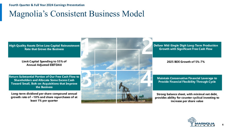 4Q 2024 Earnings Presentation – Magnolia Oil & Gas – slide 3