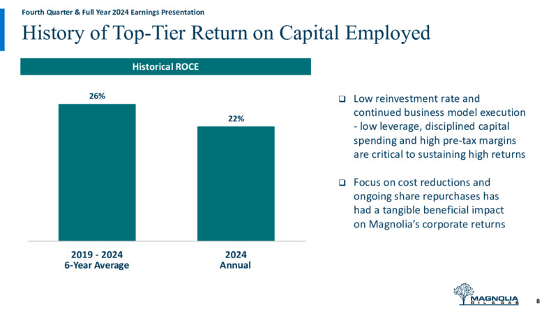 4Q 2024 Earnings Presentation – Magnolia Oil & Gas – slide 7