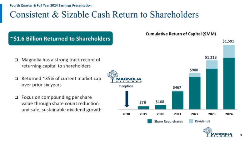 4Q 2024 Earnings Presentation – Magnolia Oil & Gas – slide 8