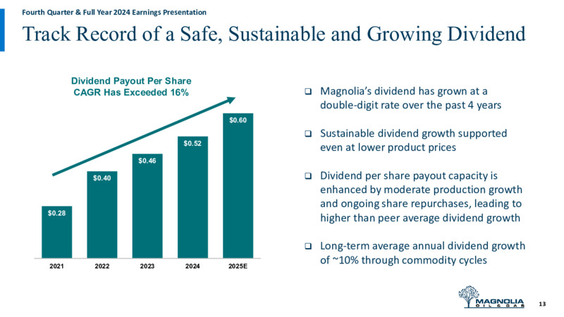 4Q 2024 Earnings Presentation – Magnolia Oil & Gas – slide 12