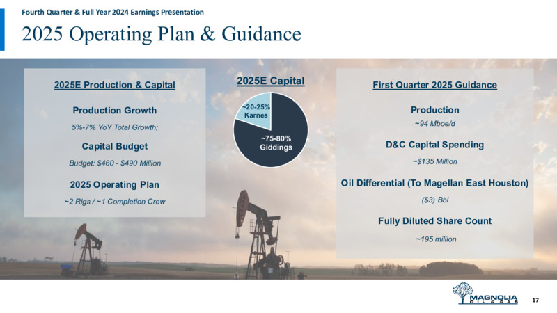 4Q 2024 Earnings Presentation – Magnolia Oil & Gas – slide 16