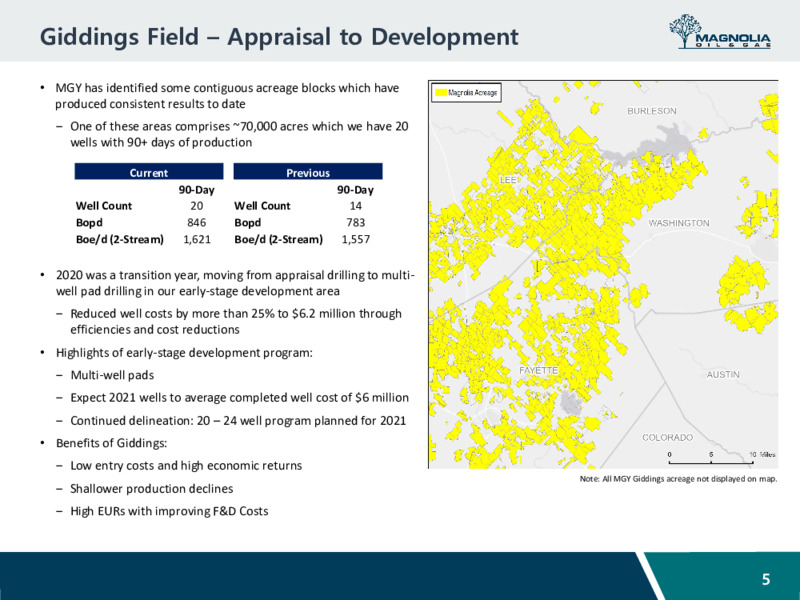 Fourth Quarter 2020 Earnings Presentation – Magnolia Oil & Gas – slide 4