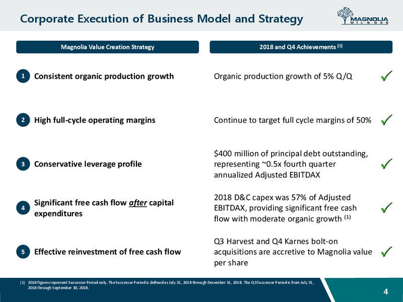4Q 2018 Earnings Presentation – Magnolia Oil & Gas – slide 3