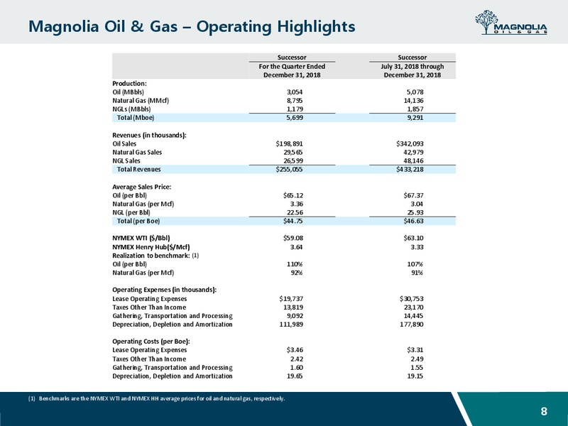4Q 2018 Earnings Presentation – Magnolia Oil & Gas – slide 7