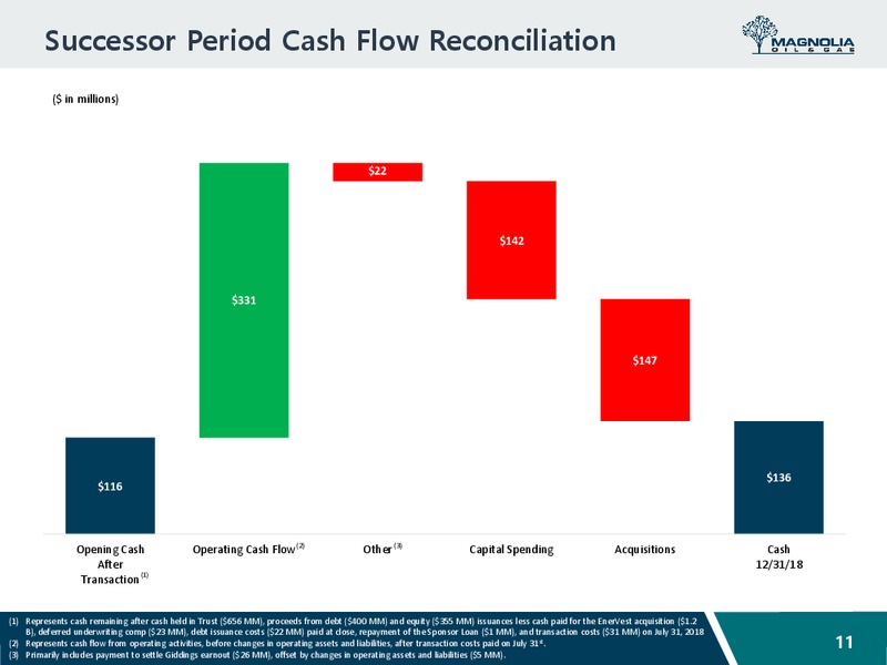 4Q 2018 Earnings Presentation – Magnolia Oil & Gas – slide 10