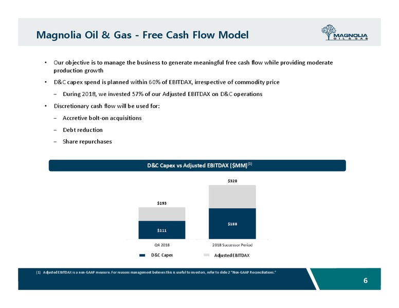 February 2019 Investor Presentation – Magnolia Oil & Gas – slide 5
