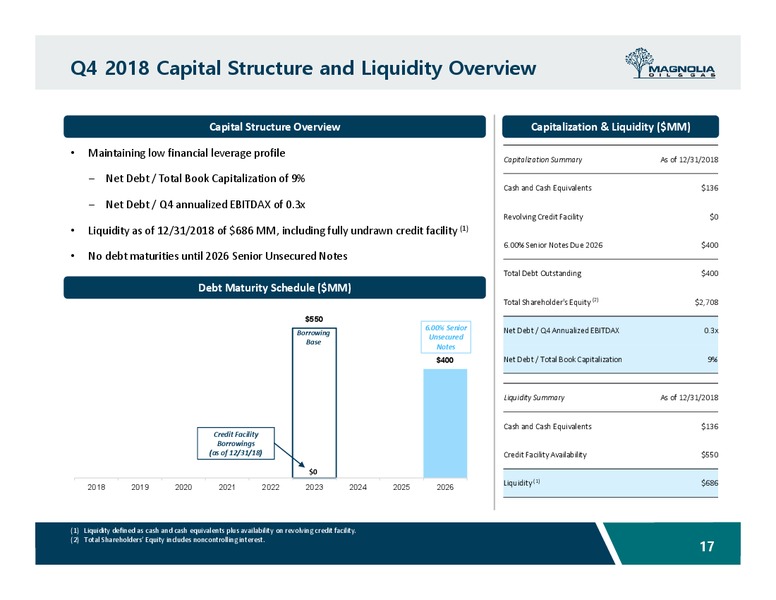 February 2019 Investor Presentation – Magnolia Oil & Gas – slide 16