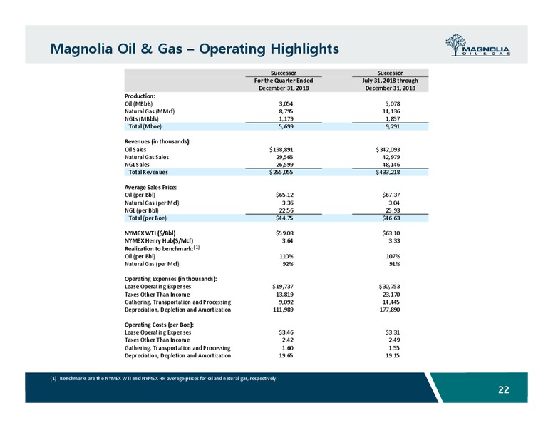 February 2019 Investor Presentation – Magnolia Oil & Gas – slide 21