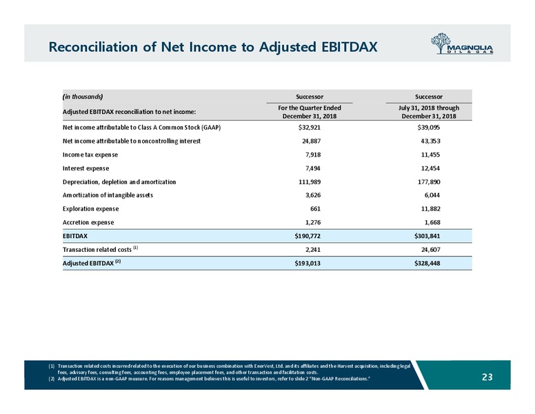 February 2019 Investor Presentation – Magnolia Oil & Gas – slide 22