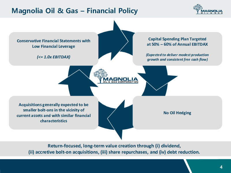 Investor Presentation March 2021 – Magnolia Oil & Gas – slide 3