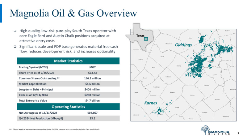 March 2025 Investor Presentation – Magnolia Oil & Gas – slide 2