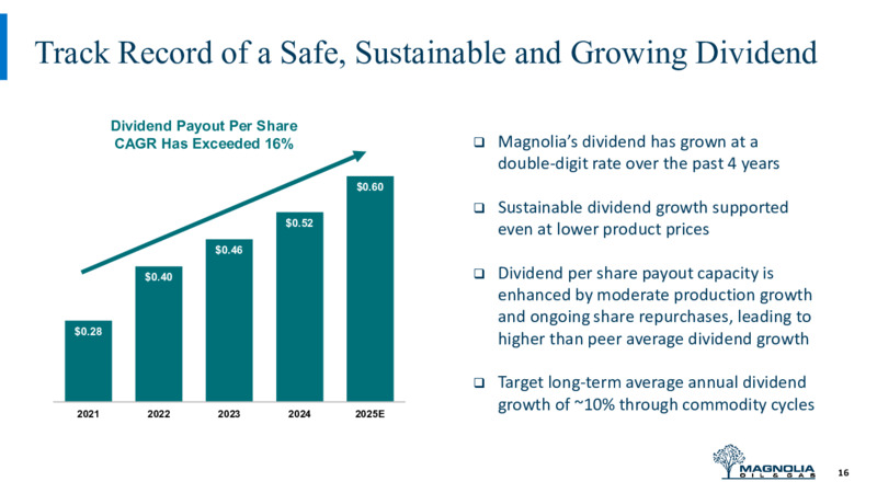 March 2025 Investor Presentation – Magnolia Oil & Gas – slide 15