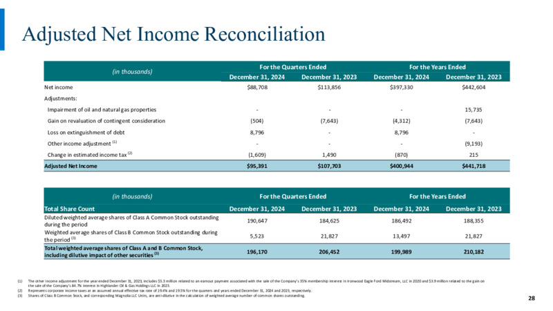 March 2025 Investor Presentation – Magnolia Oil & Gas – slide 27