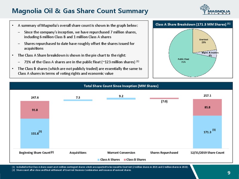 March 2020 Investor Presentation – Magnolia Oil & Gas – slide 8