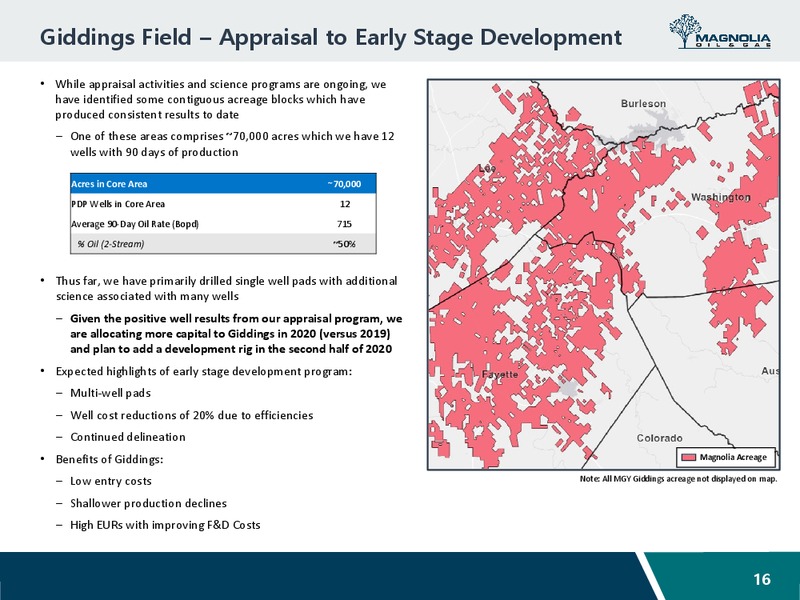 March 2020 Investor Presentation – Magnolia Oil & Gas – slide 15