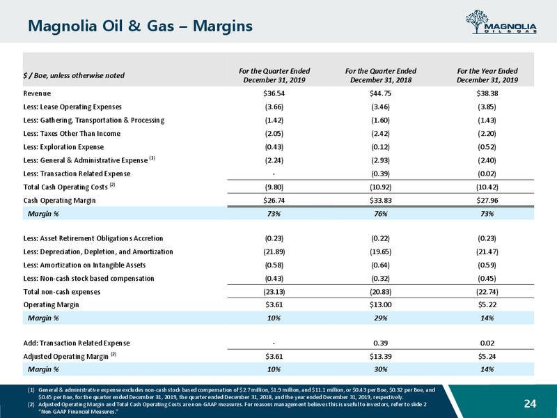March 2020 Investor Presentation – Magnolia Oil & Gas – slide 23