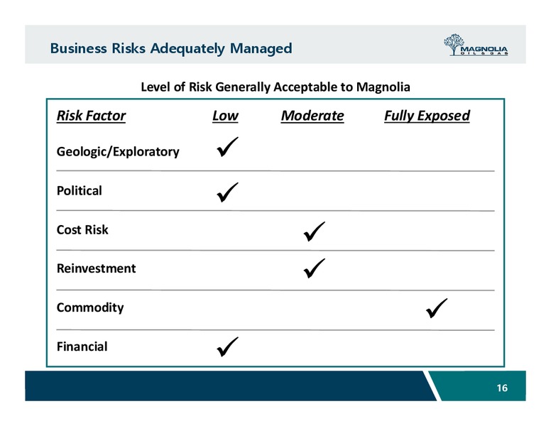 March 2019 Investor Presentation – Magnolia Oil & Gas – slide 15