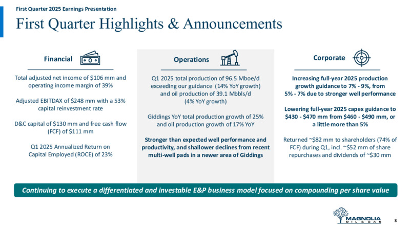 1Q 2025 Earnings Presentation – Magnolia Oil & Gas – slide 2