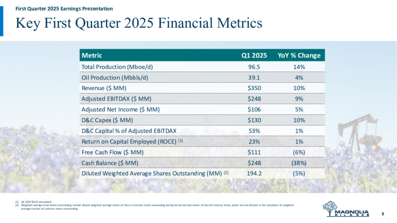 1Q 2025 Earnings Presentation – Magnolia Oil & Gas – slide 4