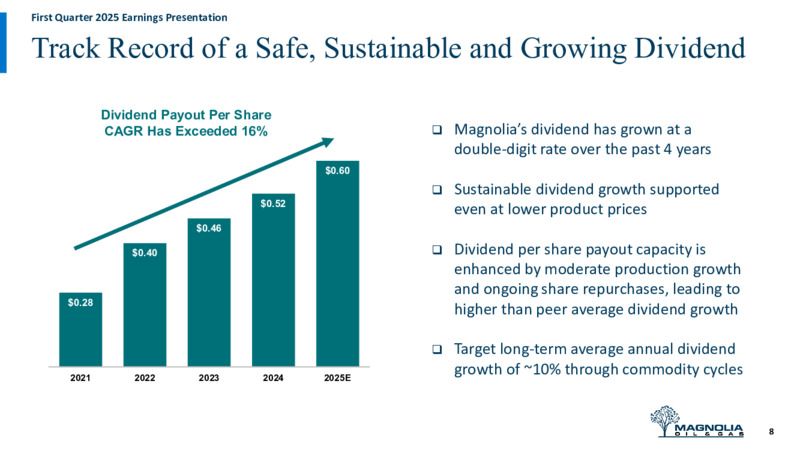 1Q 2025 Earnings Presentation – Magnolia Oil & Gas – slide 7