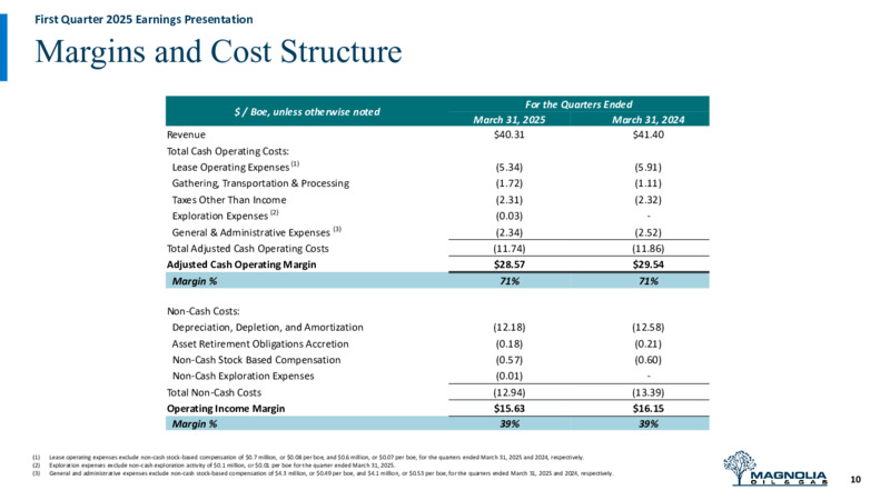1Q 2025 Earnings Presentation – Magnolia Oil & Gas – slide 9