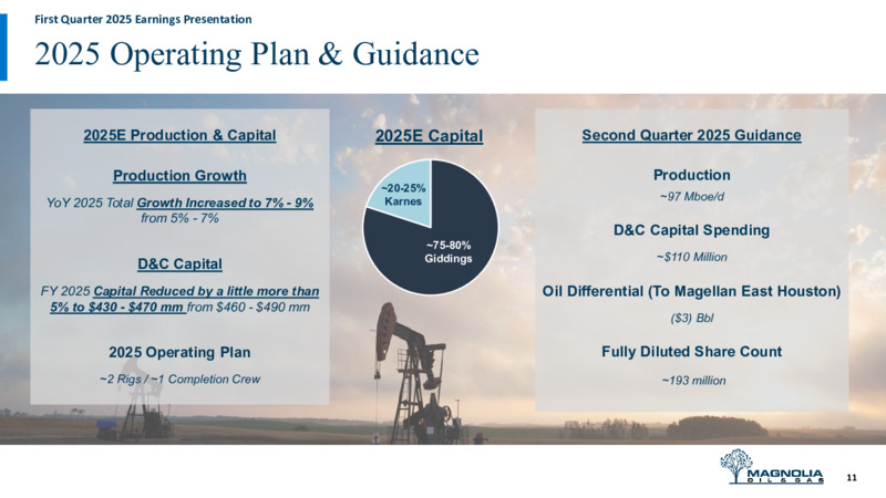 1Q 2025 Earnings Presentation – Magnolia Oil & Gas – slide 10