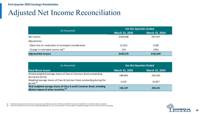 1Q 2025 Earnings Presentation – Magnolia Oil & Gas – slide 17