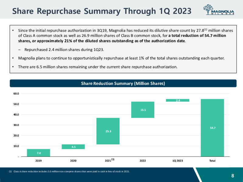 May 2023 Company Presentation – Magnolia Oil & Gas – slide 7