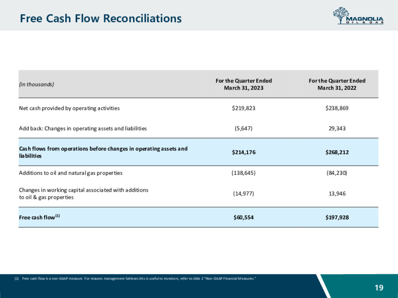 May 2023 Company Presentation – Magnolia Oil & Gas – slide 18