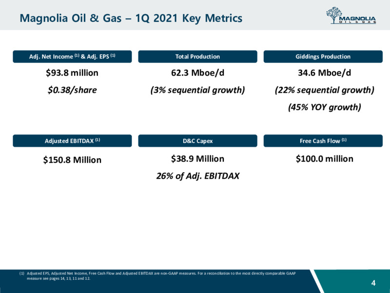 First Quarter 2021 Presentation – Magnolia Oil & Gas – slide 3