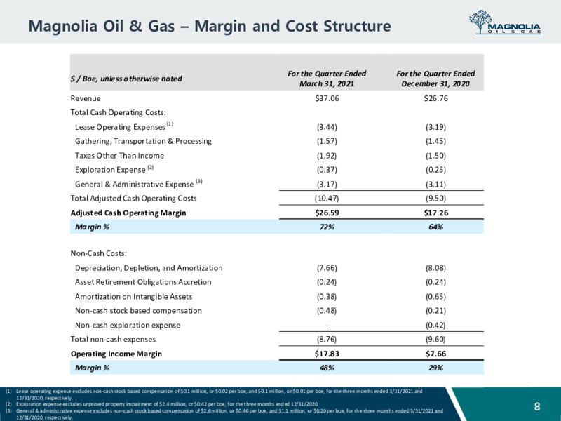 First Quarter 2021 Presentation – Magnolia Oil & Gas – slide 7