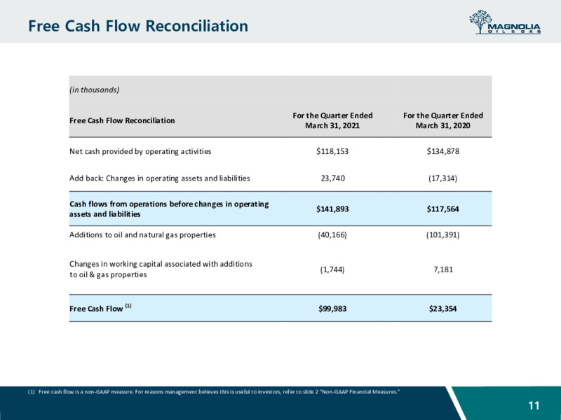 First Quarter 2021 Presentation – Magnolia Oil & Gas – slide 10
