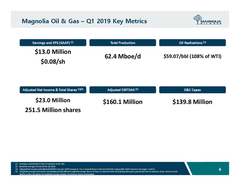 1Q 2019 Earnings Presentation – Magnolia Oil & Gas – slide 3
