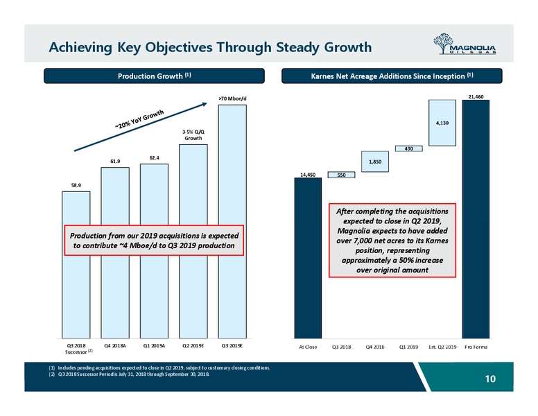 1Q 2019 Earnings Presentation – Magnolia Oil & Gas – slide 9