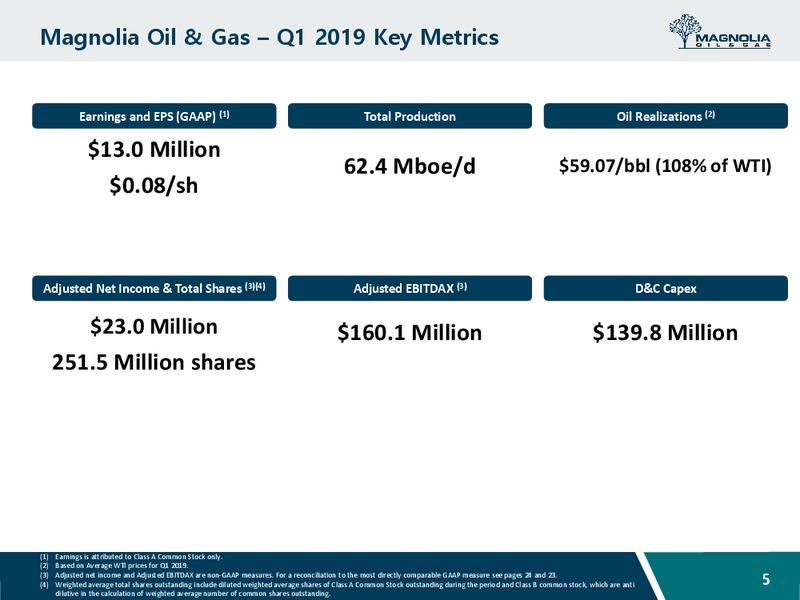 May 2019 Investor Presentation – Magnolia Oil & Gas – slide 4