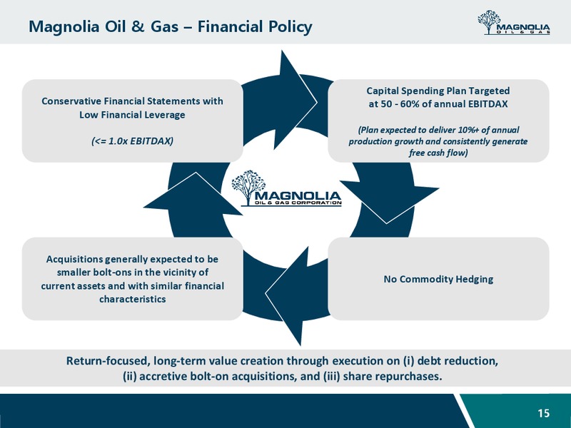 May 2019 Investor Presentation – Magnolia Oil & Gas – slide 14