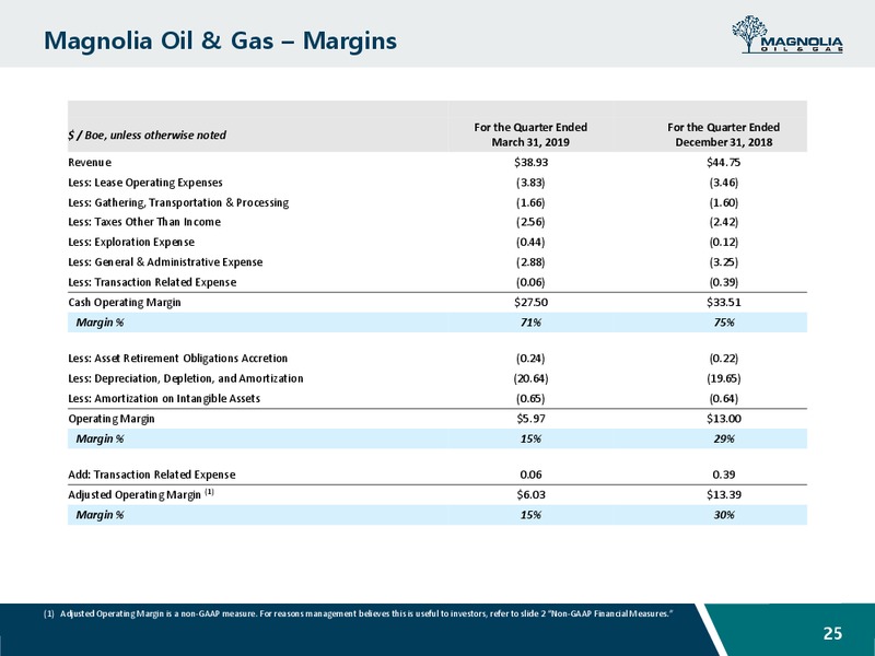 May 2019 Investor Presentation – Magnolia Oil & Gas – slide 24