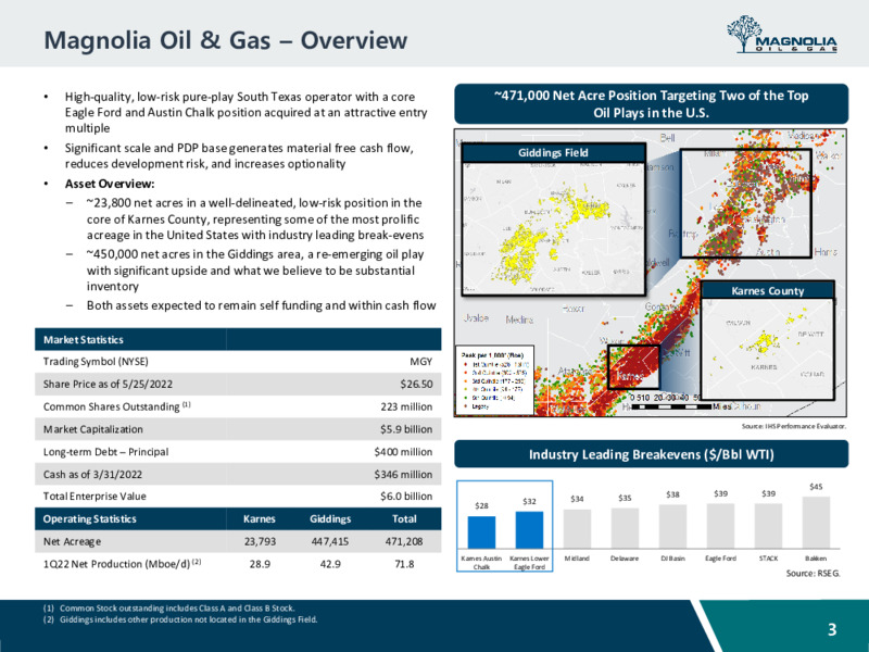 June 2022 Investor Presentation – Magnolia Oil & Gas – slide 2