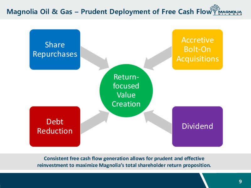 June 2022 Investor Presentation – Magnolia Oil & Gas – slide 8