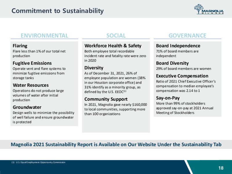 June 2022 Investor Presentation – Magnolia Oil & Gas – slide 17