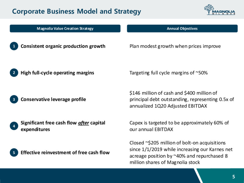 June 2020 Investor Presentation – Magnolia Oil & Gas – slide 4