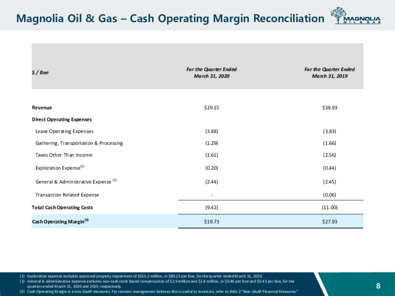 June 2020 Investor Presentation – Magnolia Oil & Gas – slide 7
