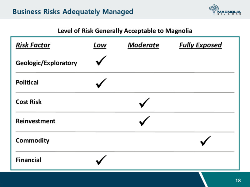 June 2020 Investor Presentation – Magnolia Oil & Gas – slide 17