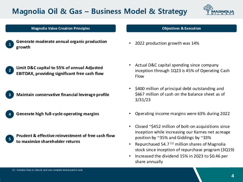 June 2023 Company Presentation – Magnolia Oil & Gas – slide 3