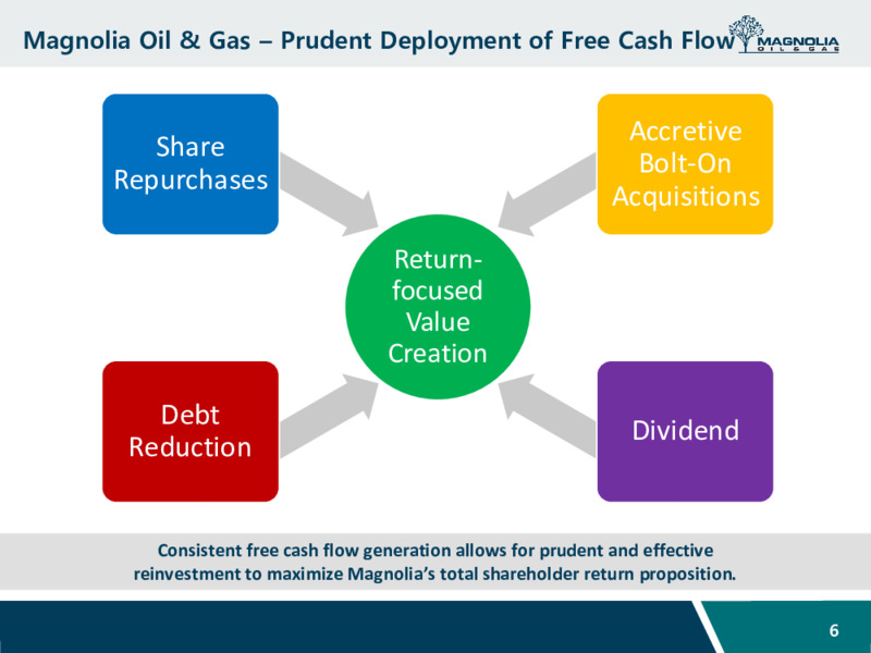 June 2023 Company Presentation – Magnolia Oil & Gas – slide 5