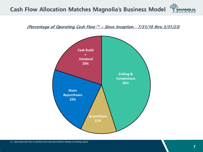 June 2023 Company Presentation – Magnolia Oil & Gas – slide 6