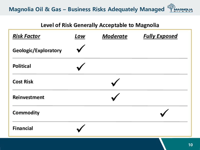 June 2023 Company Presentation – Magnolia Oil & Gas – slide 9